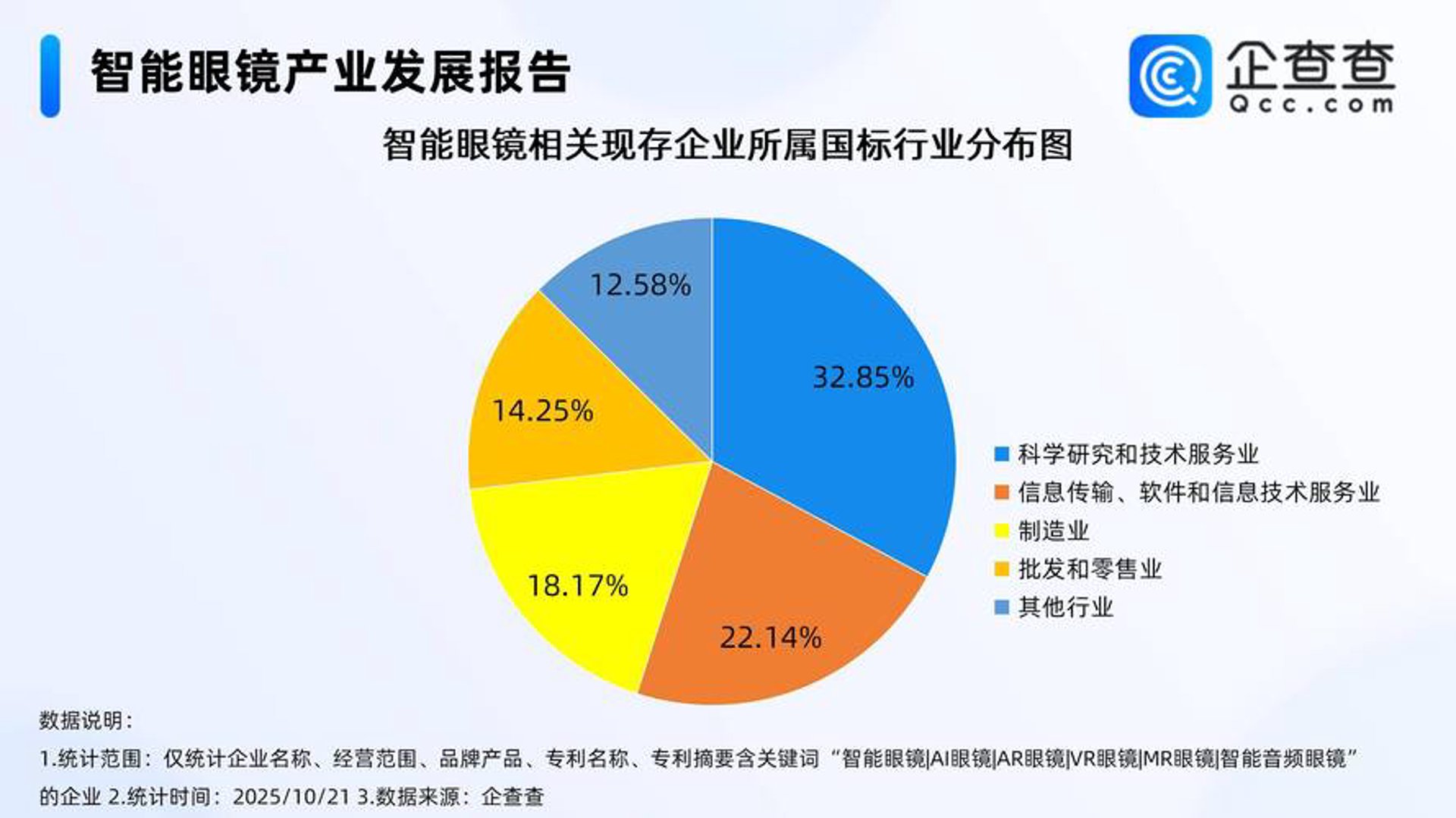 南奇网络科技